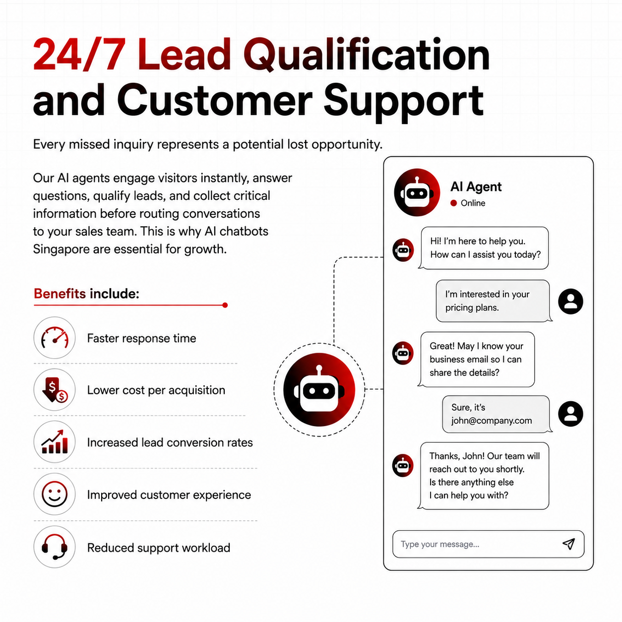 Lead qualification