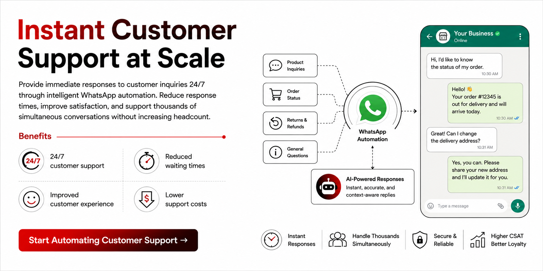 WhatsApp AI Automation