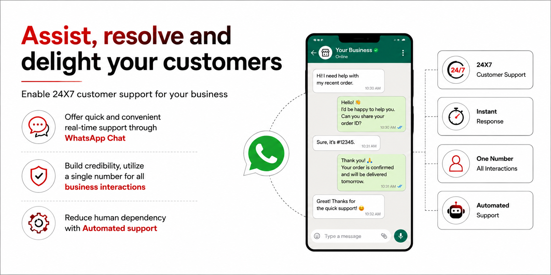 WhatsApp AI Automation