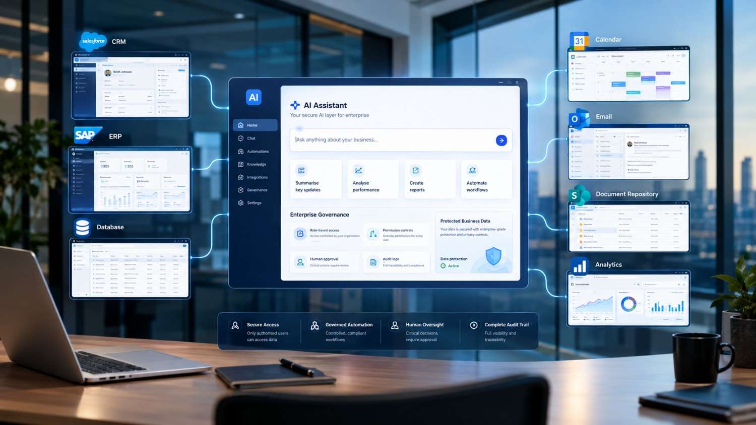 Secure AI application connected to CRM, ERP, databases, documents and business systems with controlled access
